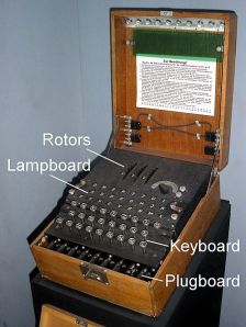 449px-EnigmaMachineLabeled